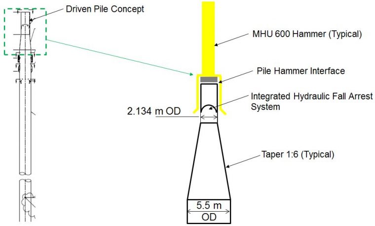 Cube Offshore - Solving complex engineering challenges