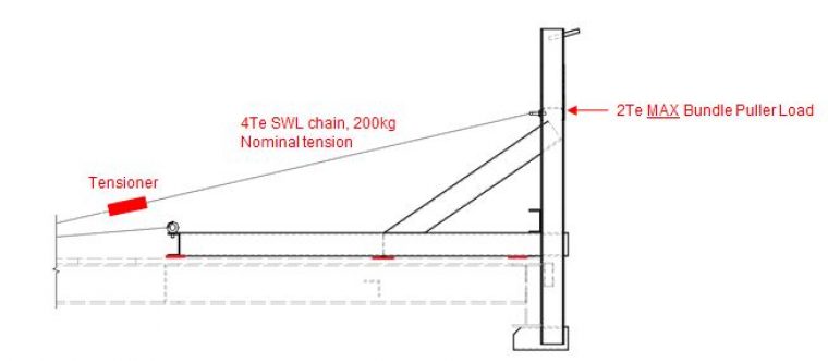Cube Offshore - Solving complex engineering challenges
