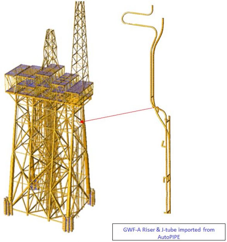 Cube Offshore - Solving complex engineering challenges