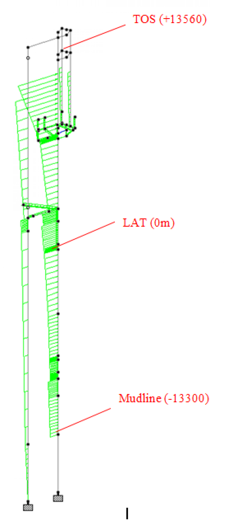 Cube Offshore - Solving complex engineering challenges