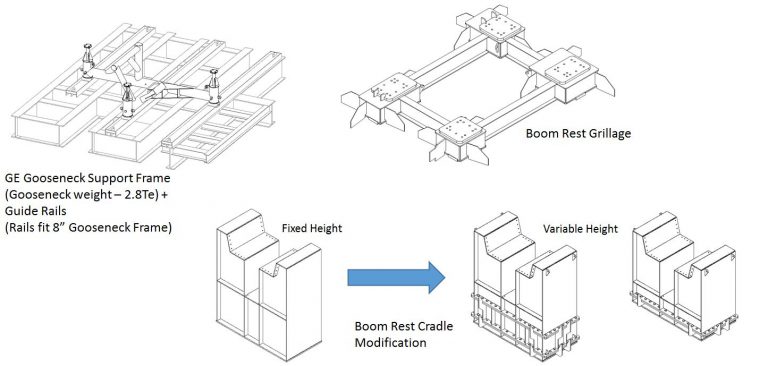 Cube Offshore - Solving complex engineering challenges